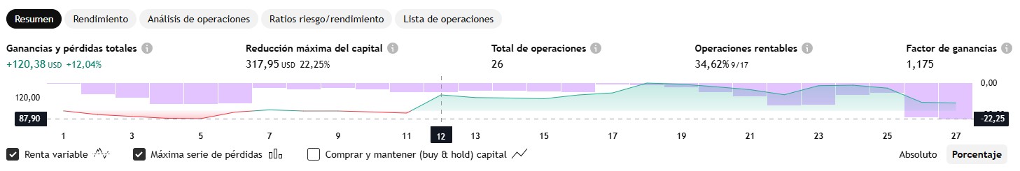 Rendimiento Broadcom