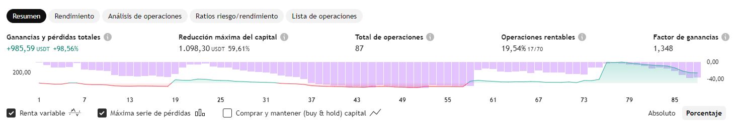 Rendimiento Doge