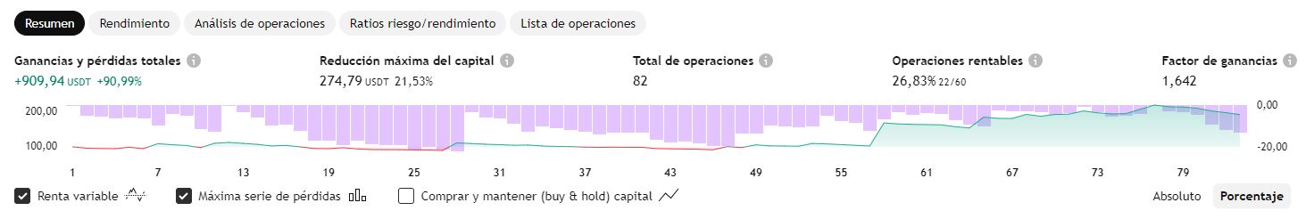 Rendimiento ETH