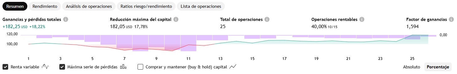 Rendimiento Netflix