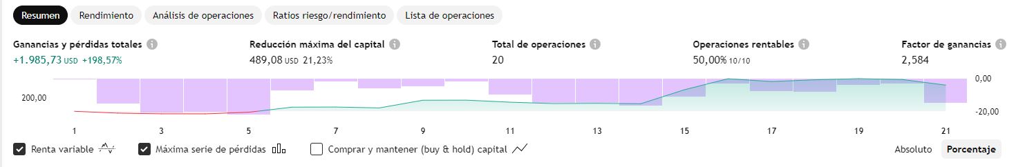 Rendimiento Nvidia