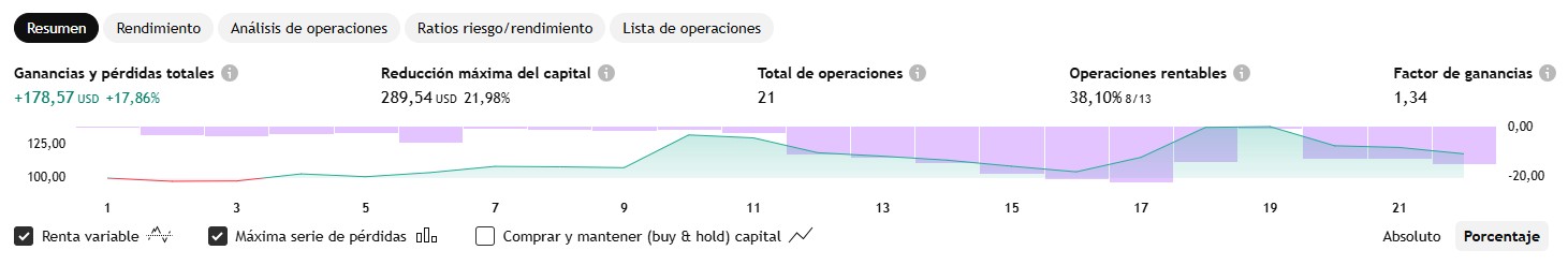 Rendimiento Oracle