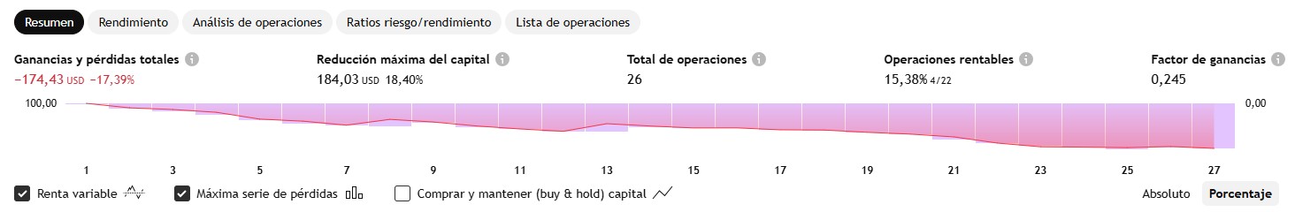 Rendimiento Pepsico