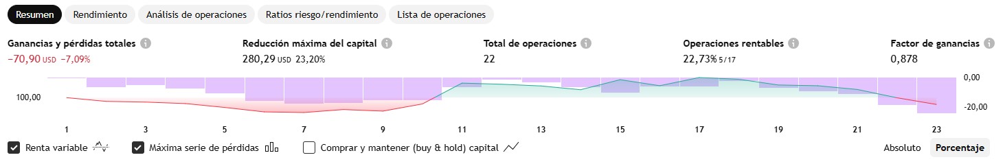 Rendimiento TSMC
