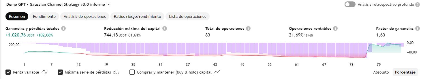 Rendimiento XRP